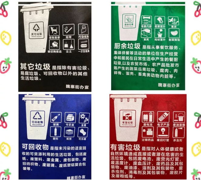 绵阳市联诚包装对环保袋行业的sWTO的分析